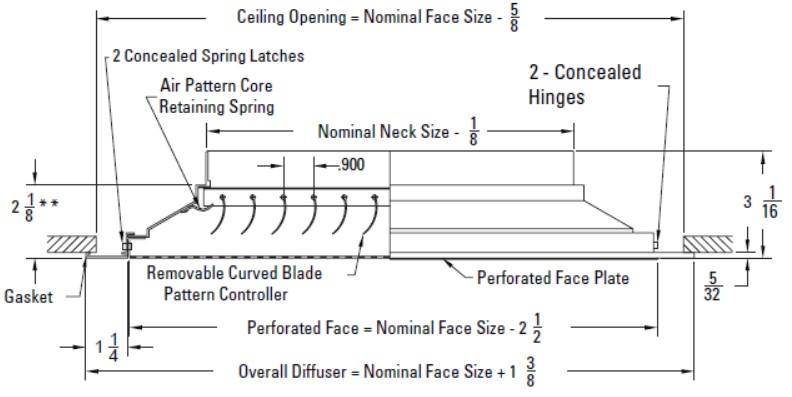 Perf Face Surface Mount