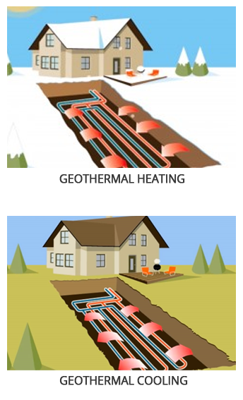 How Geothermal Heating and Cooling Systems Work